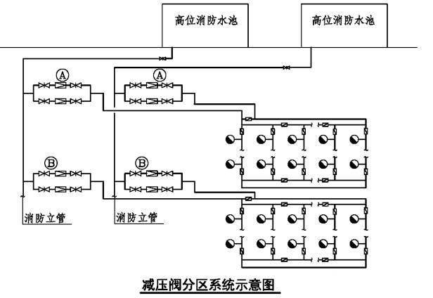 消防給水系統(tǒng)分區(qū)供水場所、形式原理圖示意