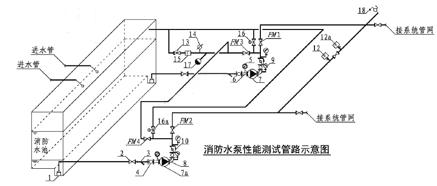 消防水泵的性能測試方案