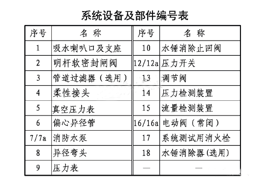 消防水泵的性能測試方案