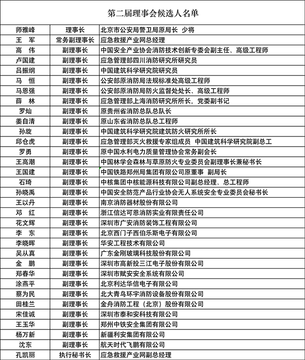 中國安全產業(yè)協(xié)會應急創(chuàng)新分會二屆一次會議成功召開！