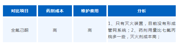 全氟己酮與七氟丙烷滅火系統(tǒng)，誰是儲能消防的佼佼者？