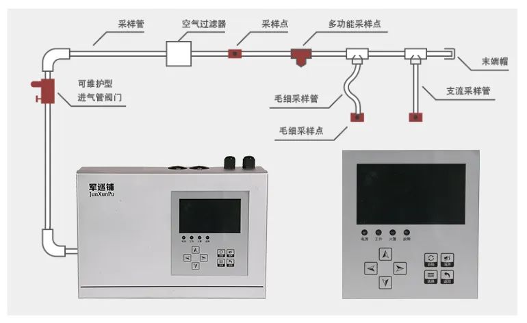 吸氣式感煙火災(zāi)探測器第一次通電應(yīng)調(diào)整哪些設(shè)置