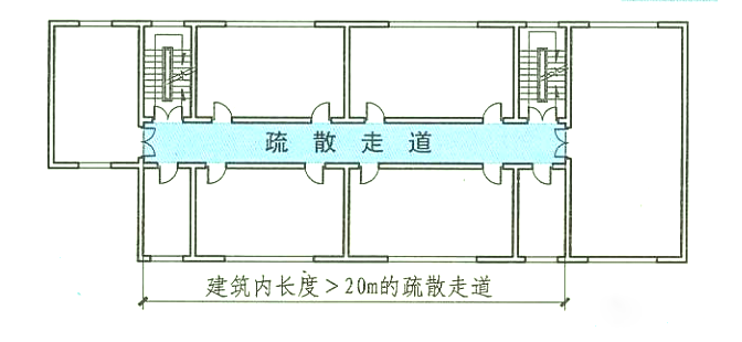 長度大于20m的疏散走道中間用防火門分隔可不設(shè)排煙？