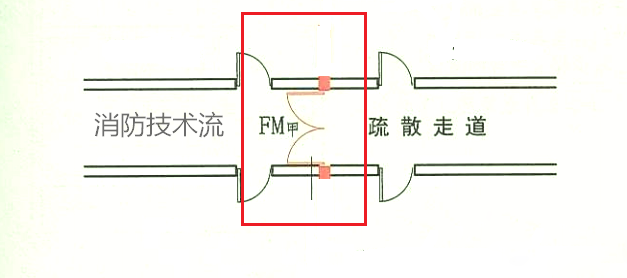 長度大于20m的疏散走道中間用防火門分隔可不設(shè)排煙？