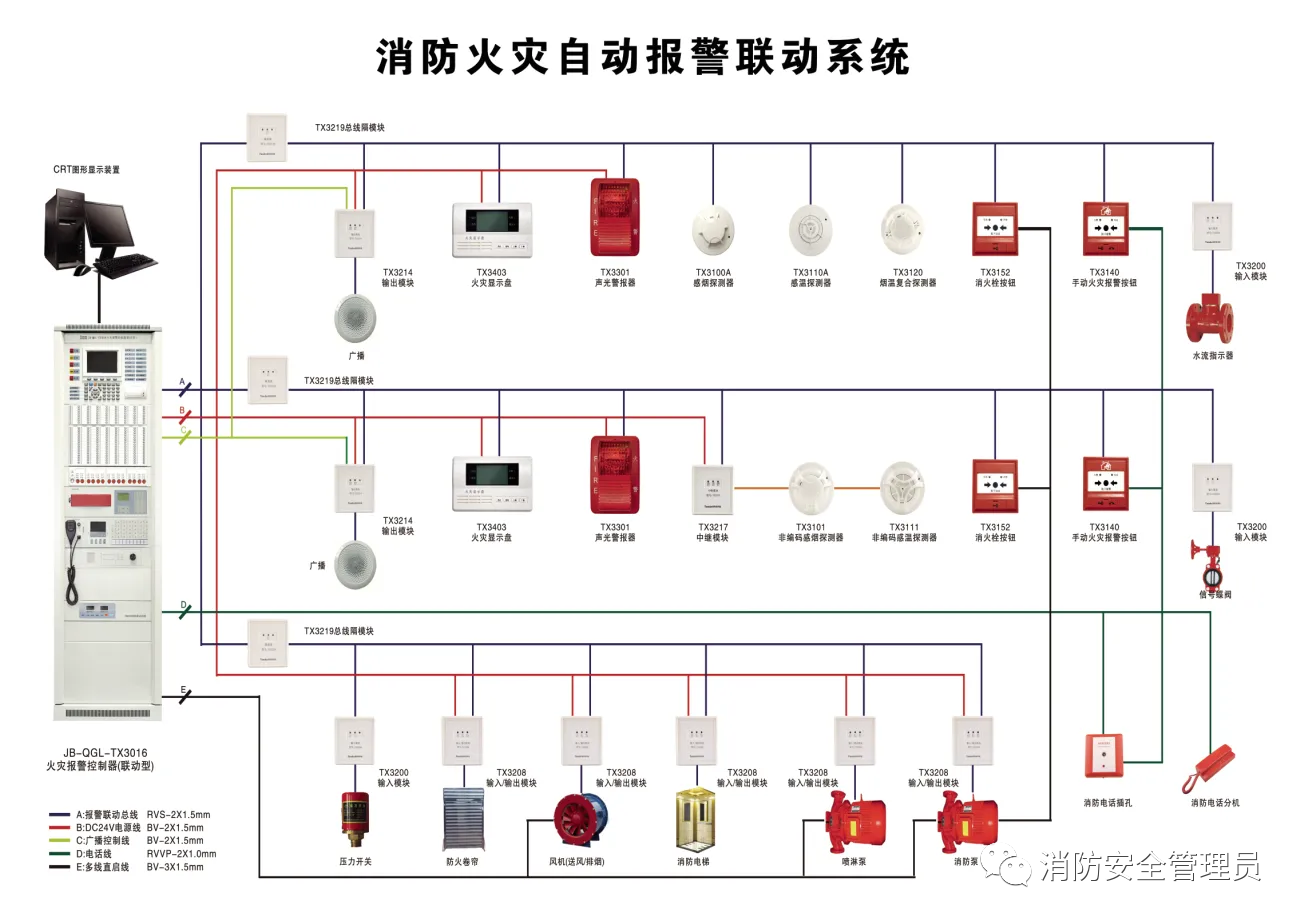 消防安全檢查的十四個要點