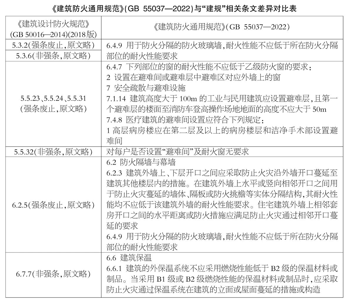 門(mén)窗玻璃行業(yè)看新版《建筑防火通用規(guī)范》