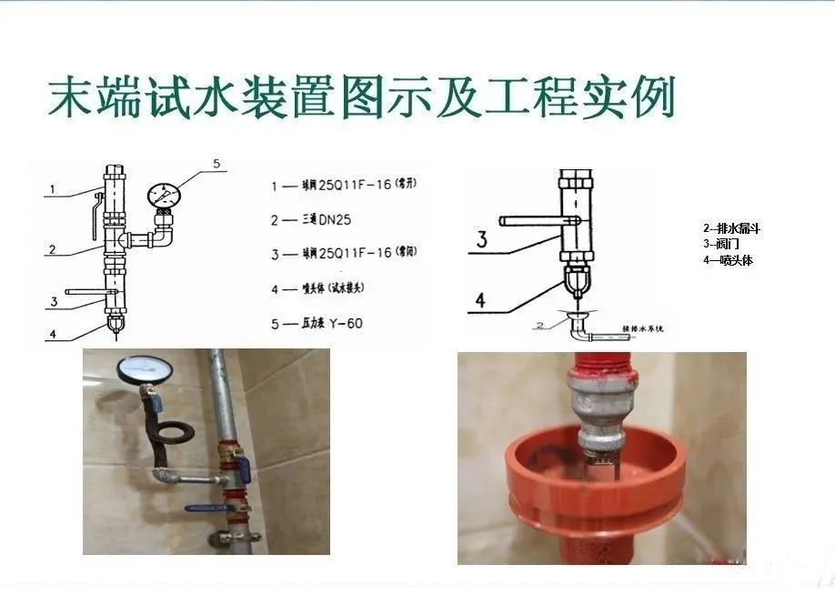 《消防設(shè)施通用規(guī)范》有關(guān)末端試水裝置的實(shí)施指南