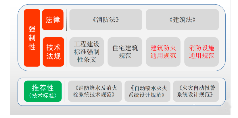 通用規(guī)范實施后廢止的強條如何執(zhí)行？終于有住建部門明確！