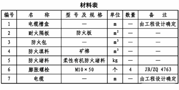 電氣線路穿墻（樓板）如何做防火封堵？