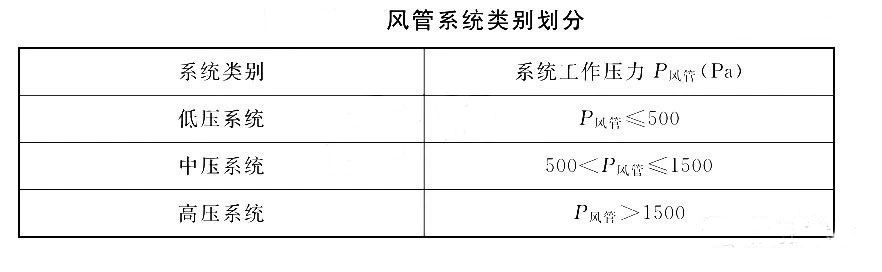 【實施指南】通用規(guī)范實施后防排煙風道可以怎么做？