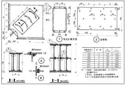 防排煙及通風系統(tǒng)工藝，收藏學習！