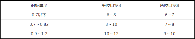 防排煙及通風系統(tǒng)工藝，收藏學習！