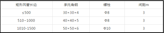 防排煙及通風系統(tǒng)工藝，收藏學習！