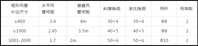 防排煙及通風系統(tǒng)工藝，收藏學習！