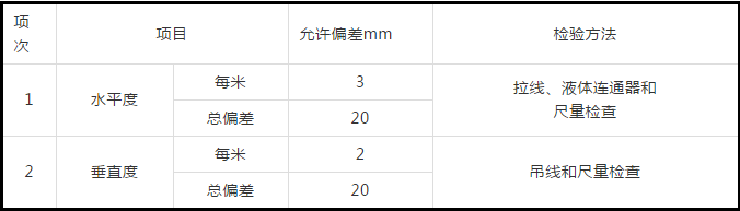 防排煙及通風系統(tǒng)工藝，收藏學習！