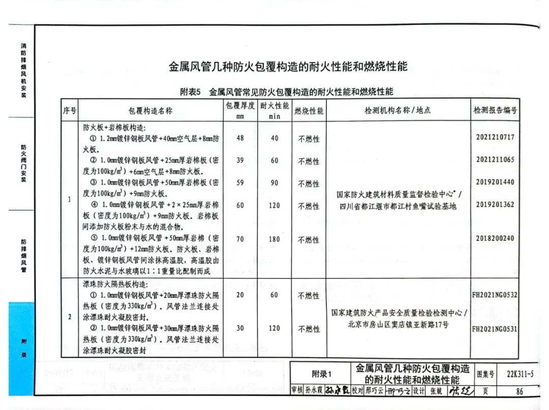 簡析金屬風(fēng)管幾種防火包覆構(gòu)造的耐火性能和燃燒性能