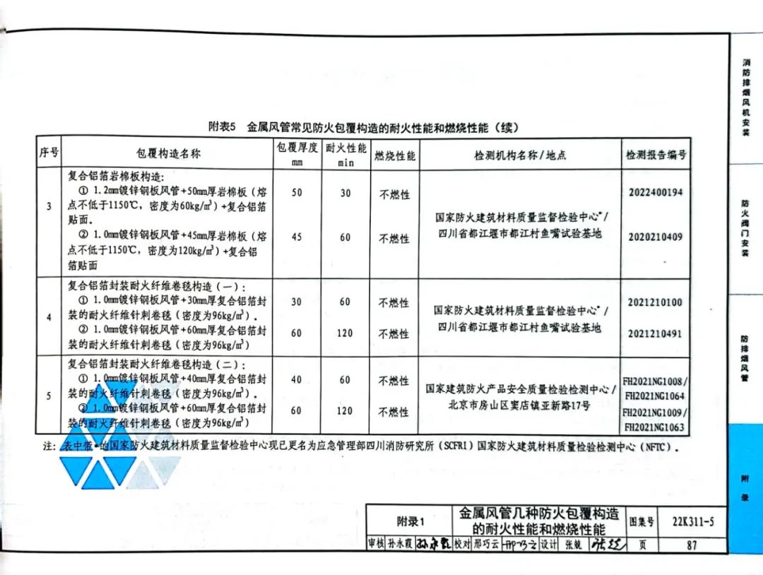 簡析金屬風(fēng)管幾種防火包覆構(gòu)造的耐火性能和燃燒性能