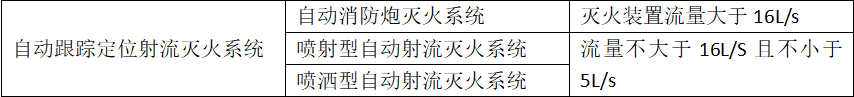 自動跟蹤定位射流滅火系統(tǒng)知識點匯總