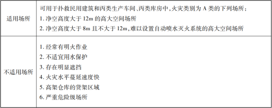 自動跟蹤定位射流滅火系統(tǒng)知識點匯總