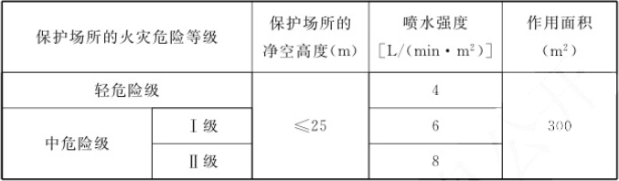 自動跟蹤定位射流滅火系統(tǒng)知識點匯總