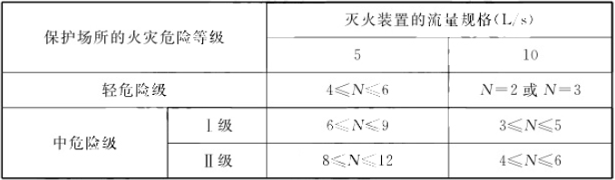 自動跟蹤定位射流滅火系統(tǒng)知識點匯總