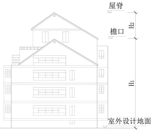 建筑高度、建筑層數(shù)、防火間距的計(jì)算方式