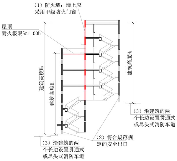 建筑高度、建筑層數(shù)、防火間距的計(jì)算方式