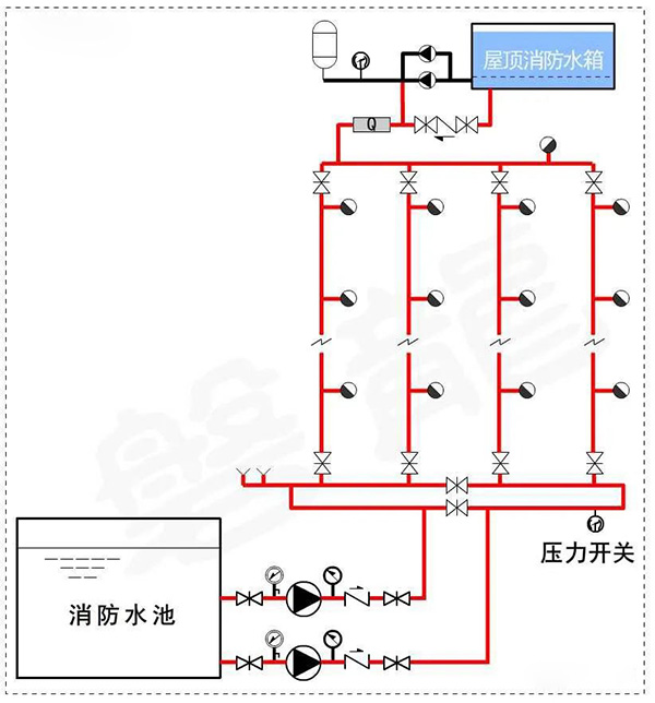 消防水泵壓力表怎么設(shè)置？都有什么要求？