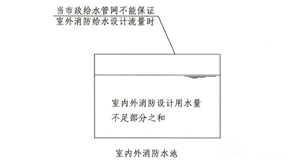 消防水池知識(shí)點(diǎn)匯總