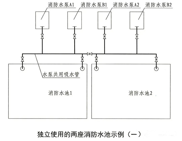 消防水池知識(shí)點(diǎn)匯總