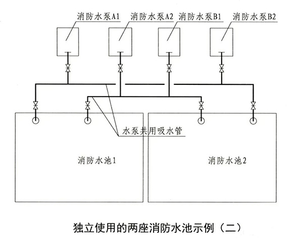 消防水池知識(shí)點(diǎn)匯總