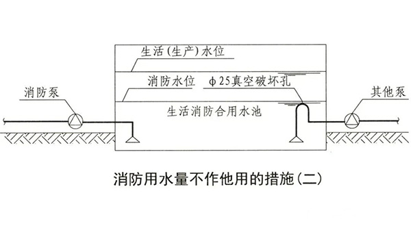 消防水池知識(shí)點(diǎn)匯總