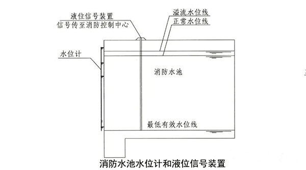 消防水池知識(shí)點(diǎn)匯總