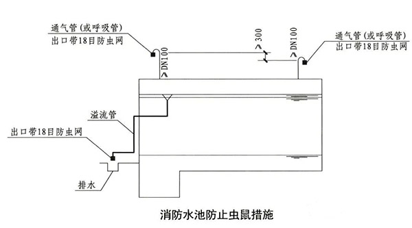 消防水池知識(shí)點(diǎn)匯總