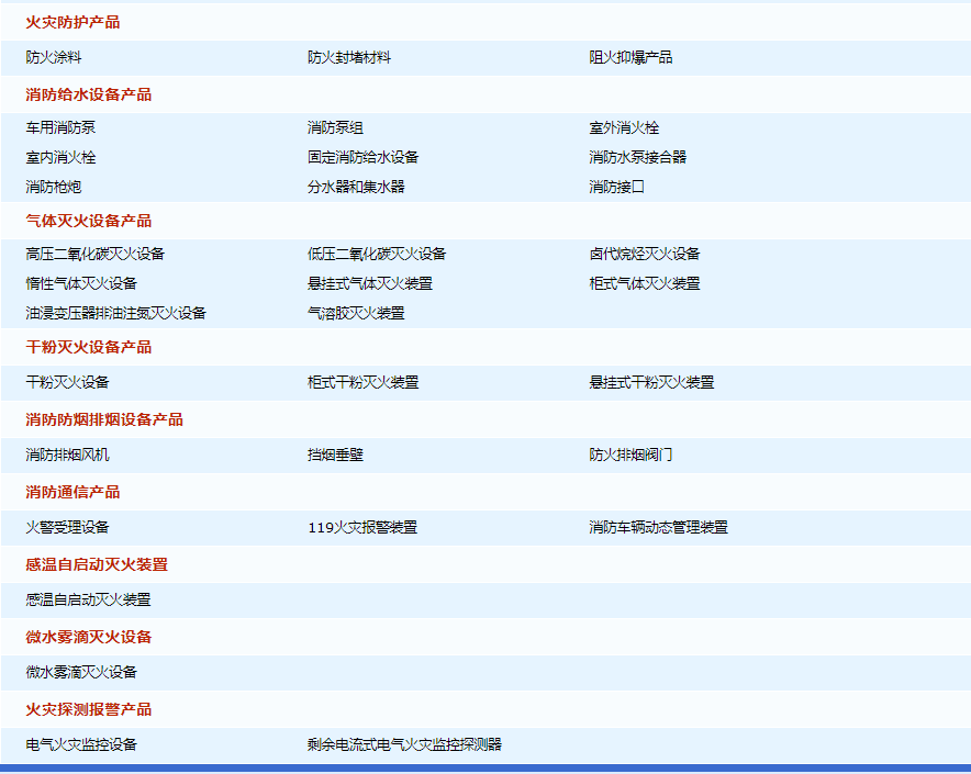 消防產(chǎn)品自愿性認(rèn)證目錄表？