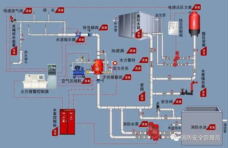 自動(dòng)噴水滅火系統(tǒng)的檢測(cè)方法