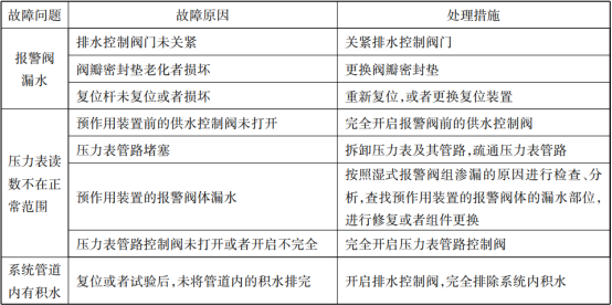 四張表帶你看懂自噴系統(tǒng)的常見故障分析及處理