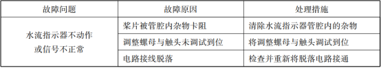 四張表帶你看懂自噴系統(tǒng)的常見故障分析及處理