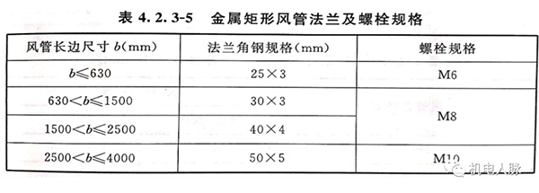 風(fēng)管角鋼法蘭與薄鋼板法蘭連接注意事項(xiàng)