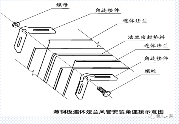 風(fēng)管角鋼法蘭與薄鋼板法蘭連接注意事項(xiàng)