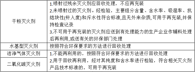 滅火器維護管理知識點匯總