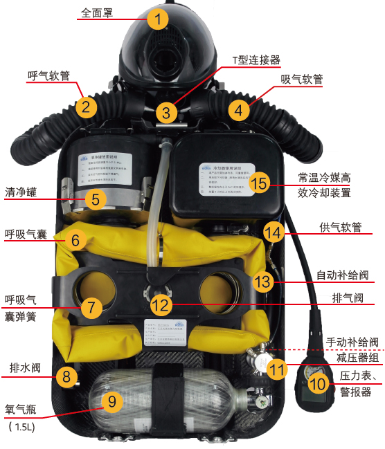 新型正壓式消防氧氣作業(yè)呼吸器