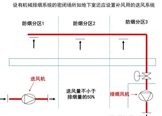 防火閥與排煙防火閥的區(qū)別