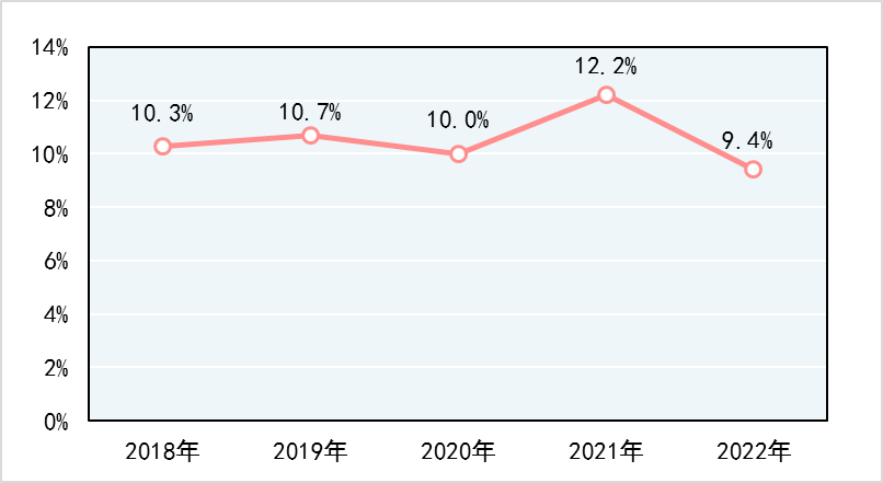 市場監(jiān)管總局關(guān)于2022年產(chǎn)品質(zhì)量國家監(jiān)督抽查情況的公告