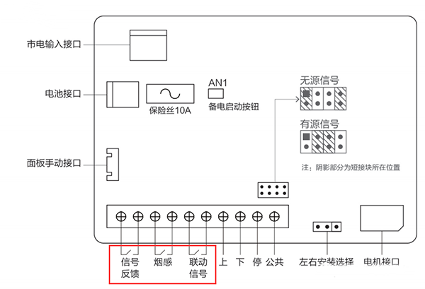 電動(dòng)擋煙垂壁安裝及聯(lián)動(dòng)測(cè)試