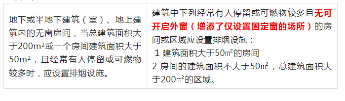 《排煙系統(tǒng)設(shè)置場(chǎng)所》的有變化哦