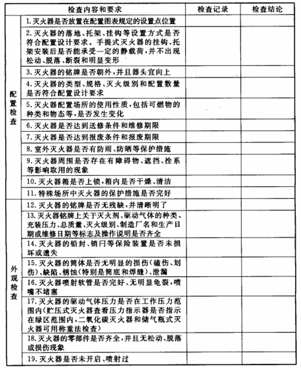 滅火器的配置、檢查、維修、報(bào)廢標(biāo)準(zhǔn)