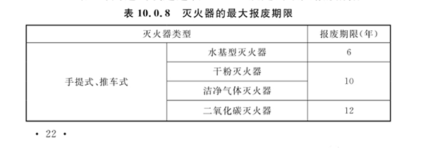 滅火器的配置、檢查、維修、報(bào)廢標(biāo)準(zhǔn)