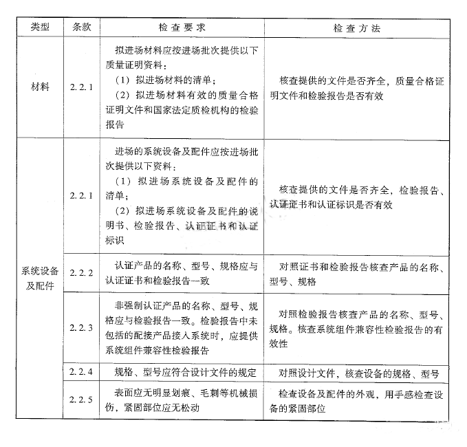 火災(zāi)自動(dòng)報(bào)警系統(tǒng)材料、設(shè)備進(jìn)場檢查要求及方法