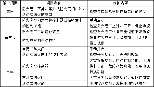 防火卷簾、防火門、防火窗知識(shí)點(diǎn)匯總